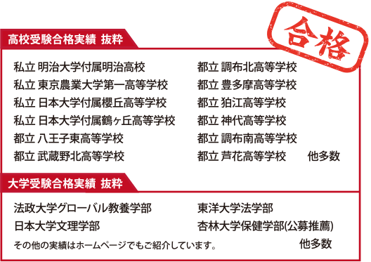 合格実績 抜粋 合格実績 抜粋