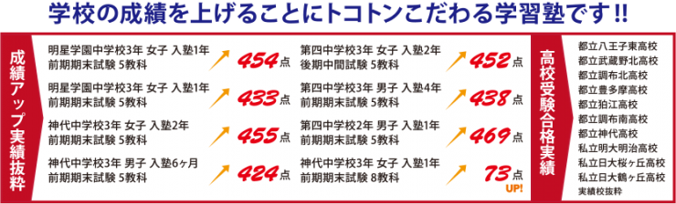 2021年度成績アップ実績 抜粋 2021年度成績アップ実績 抜粋