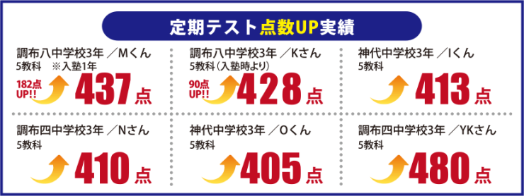 定期テスト点数UP実績