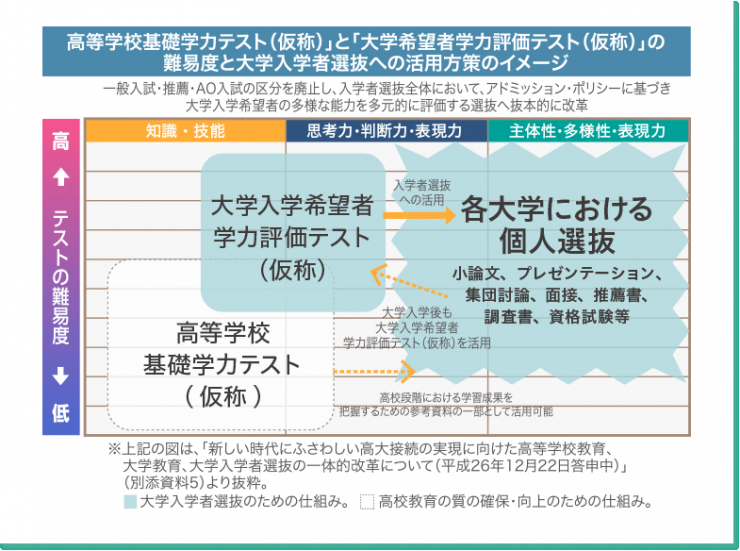 活用方策のイメージ 活用方策のイメージ