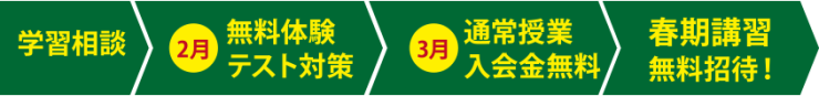 体験講習参加の流れ 体験講習参加の流れ