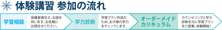 体験講習参加の流れ