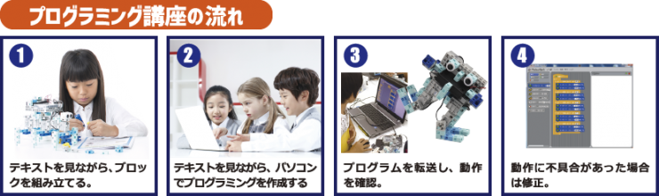プログラミング講座の流れ
