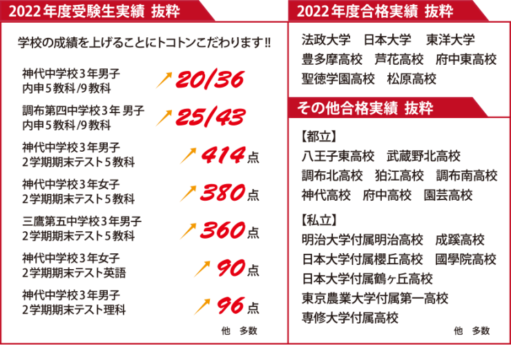 2022年度受験生実績 抜粋 2022年度受験生実績 抜粋